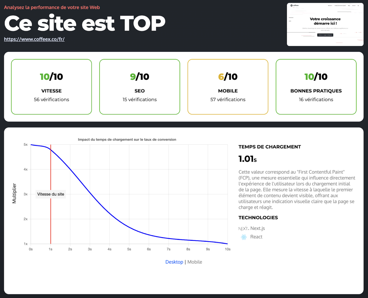 10 techniques pour augmenter son taux de conversion en 2025